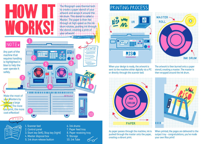 HELLO RISO! AN INTRODUCTION TO RISOGRAPHY by Beth Izatt